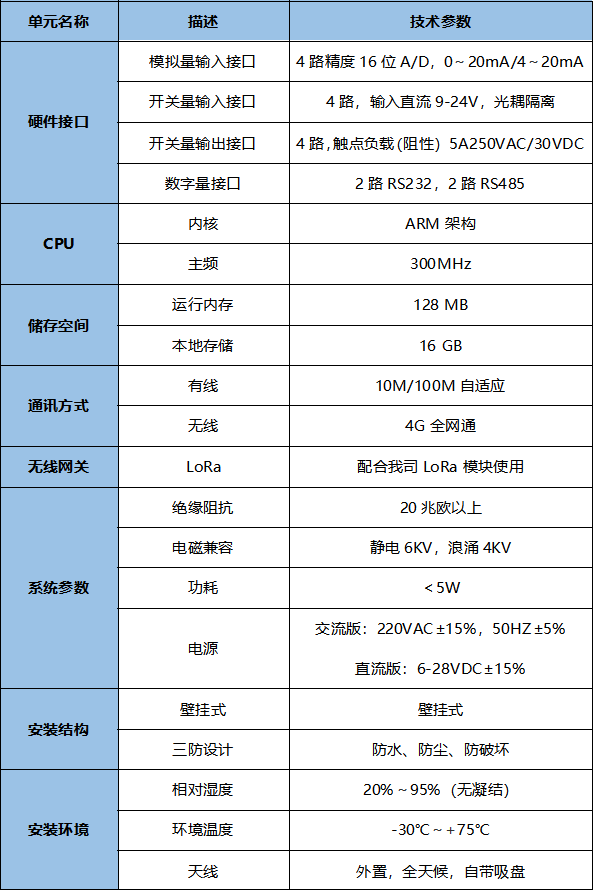 技术参数.png