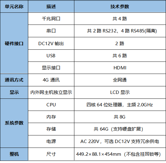 技术参数.png
