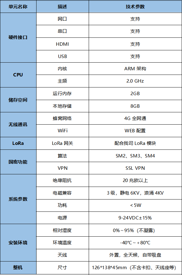 技术参数.png