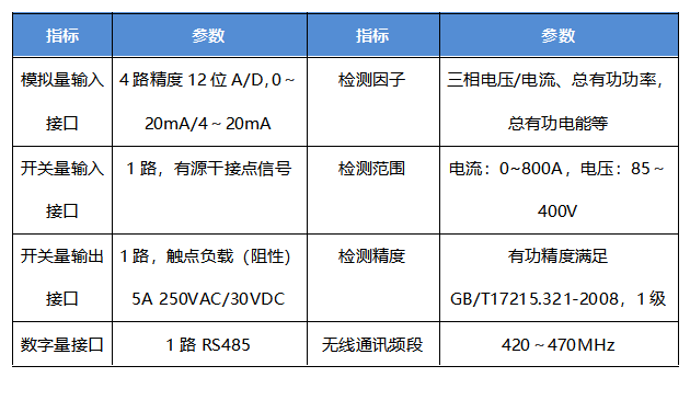 技术参数.png