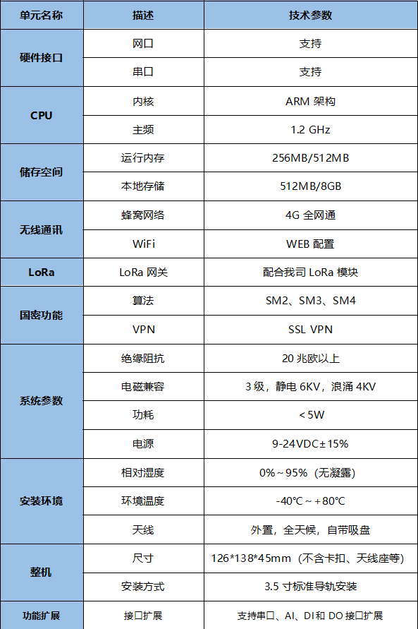 技术参数.png